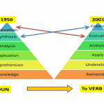 Comparison between original bloom's taxonomy and Revised Bloom's Taxonomy