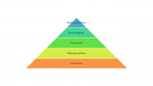 3 Domains Of Bloom's Taxonomy- Easy Explained For Students-B.Ed Notes