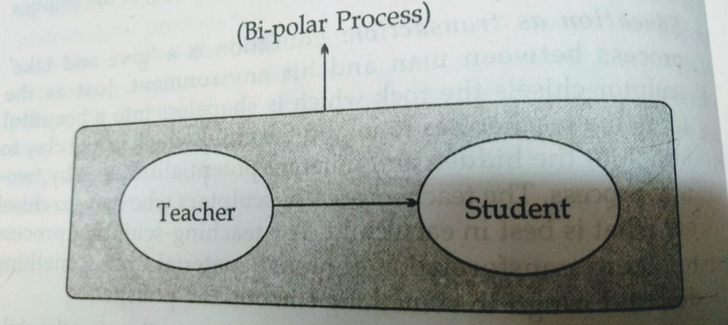 Education as a Bipolar and Tripolar Process