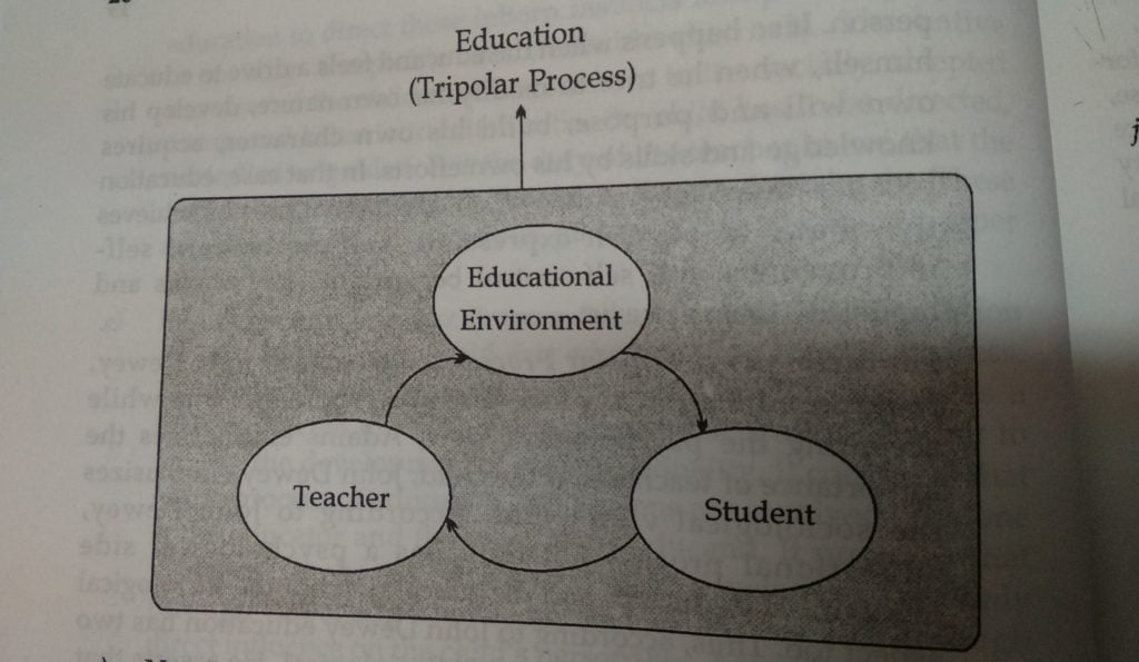 Education as a Bipolar and Tripolar Process
