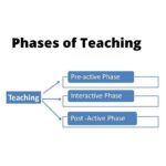 Phases of Teaching