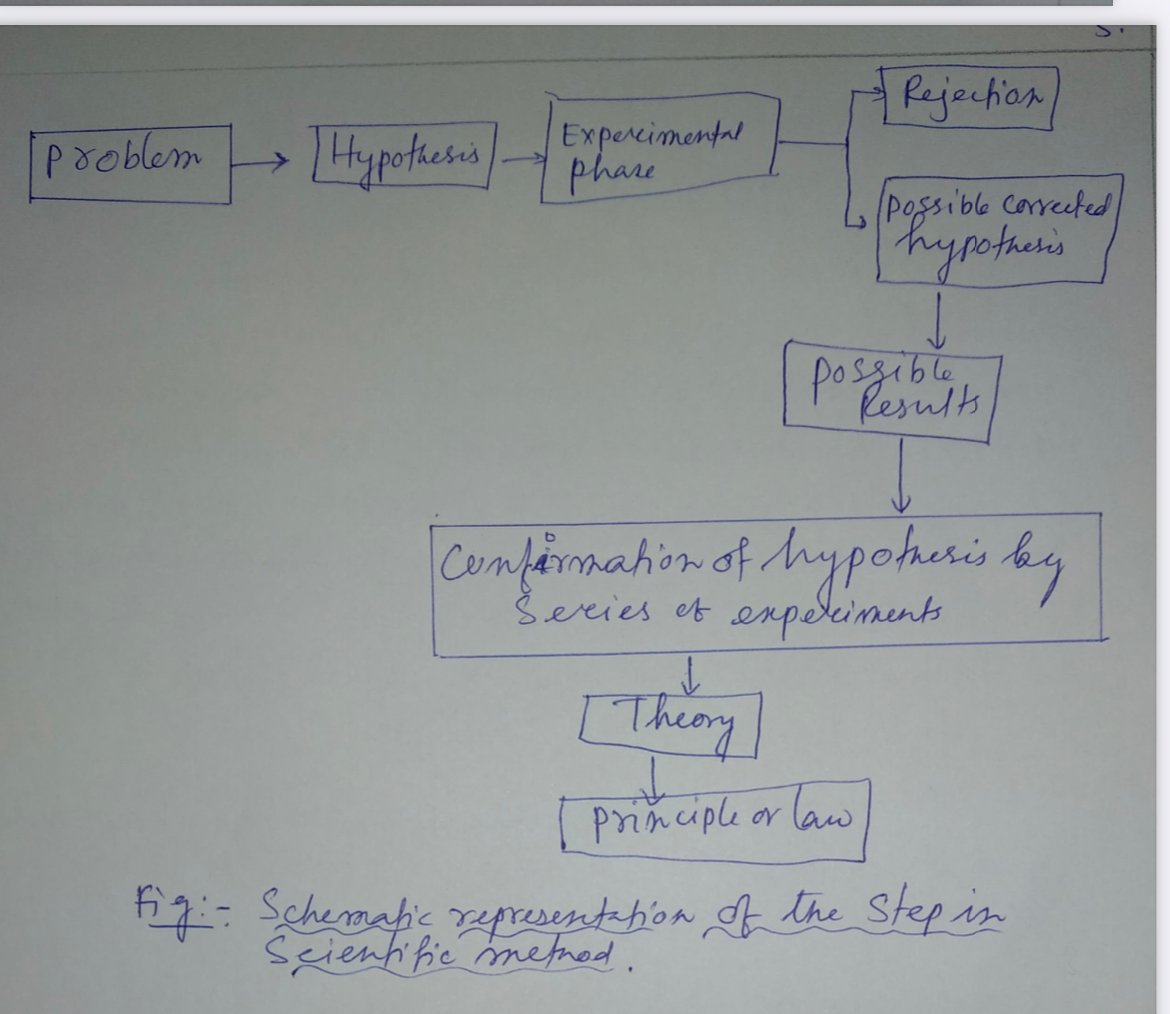 scientific-method-characteristics-steps-b-ed-notes