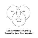 Cultural factors influencing Education: Race, Class & Gender