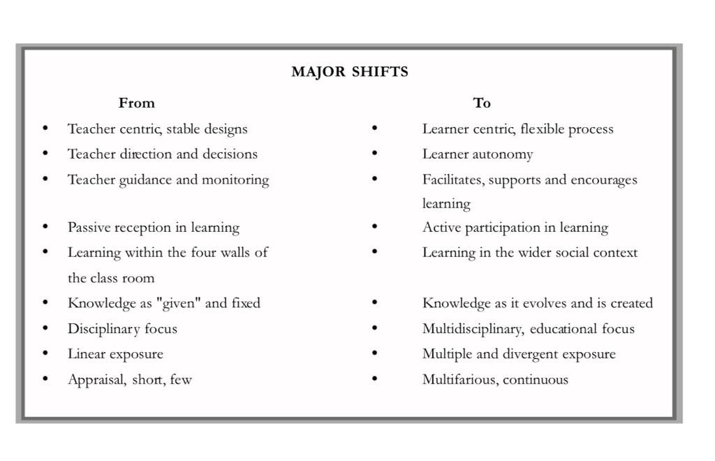 National Curriculum Framework NCF-2005 | For All Teaching Examination