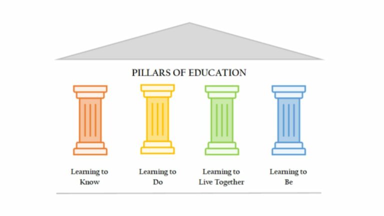 Four Pillars of Education