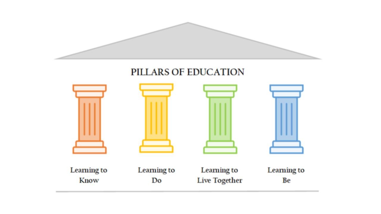 delors commission four pillars of education in bengali